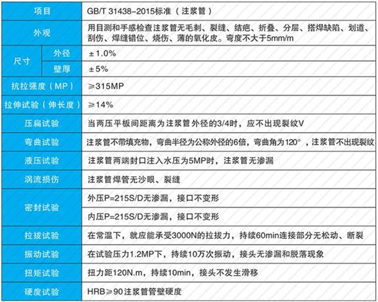 武汉32注浆管生产厂家性能参数