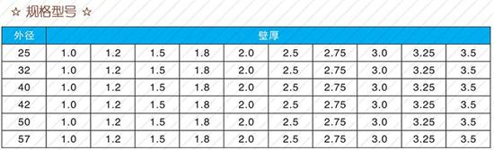 武汉108注浆管厂家规格尺寸